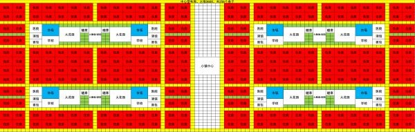 《最远的边陲》千人城市布局参考 最远的边陲布局图推荐