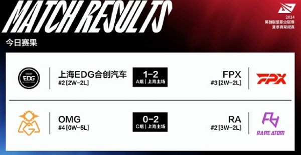 2024英雄联盟lpl夏季赛day19谁赢了 2024英雄联盟lpl夏季赛day19获胜队伍说明